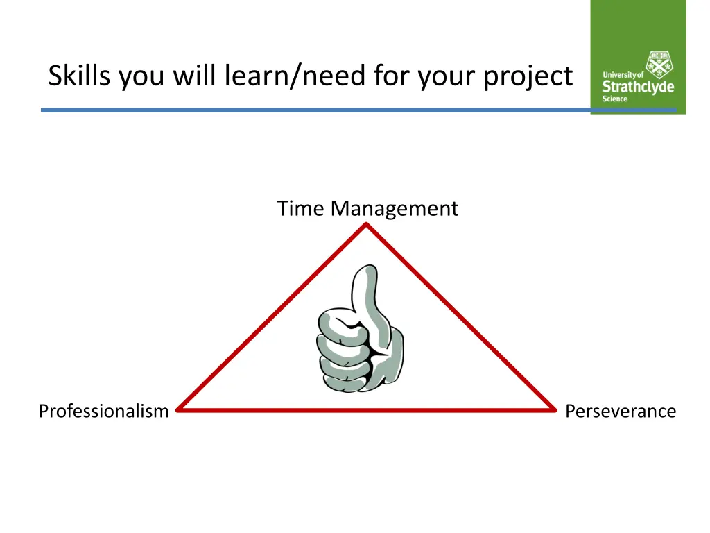 skills you will learn need for your project