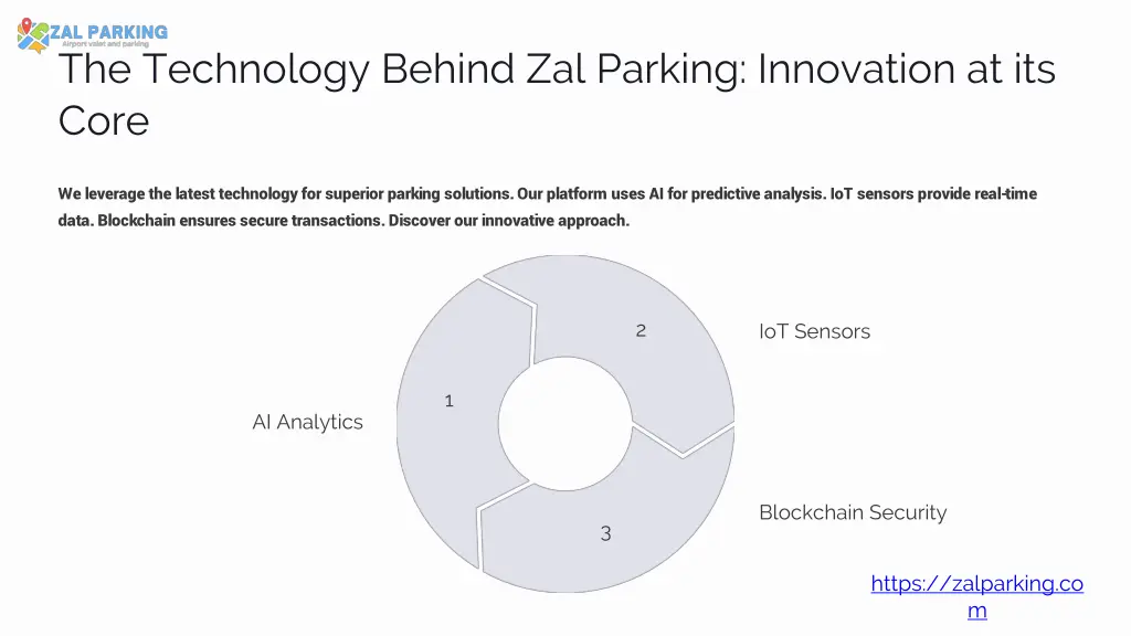 the technology behind zal parking innovation