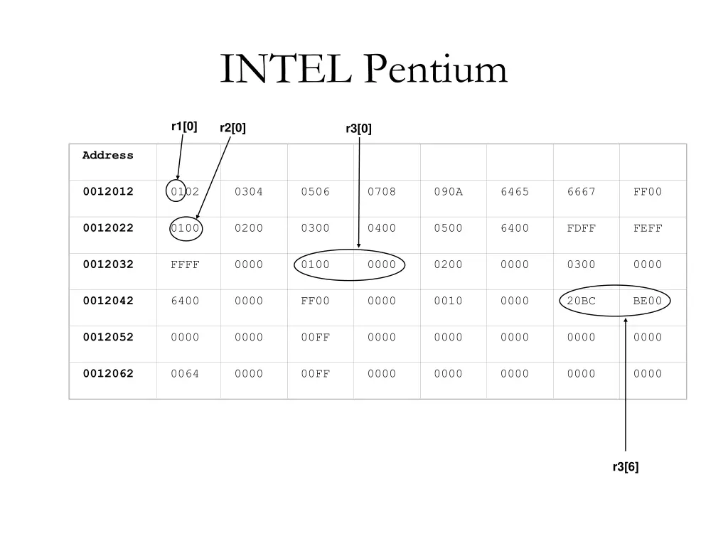 intel pentium