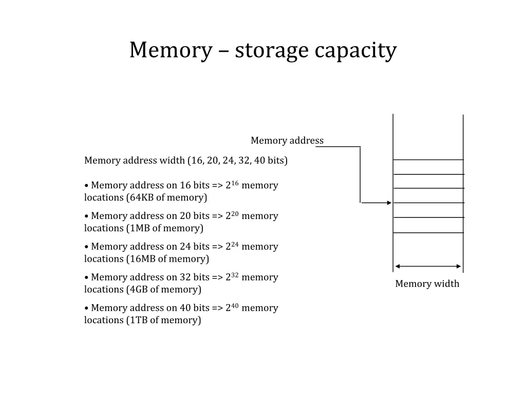 memory storage capacity