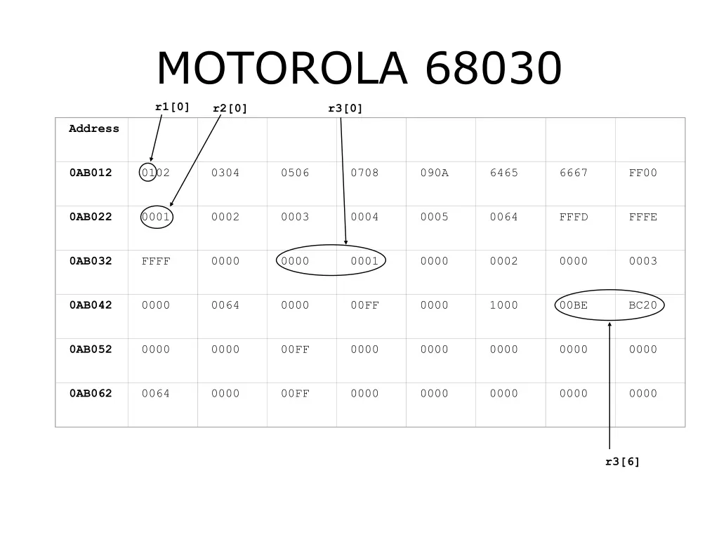 motorola 68030