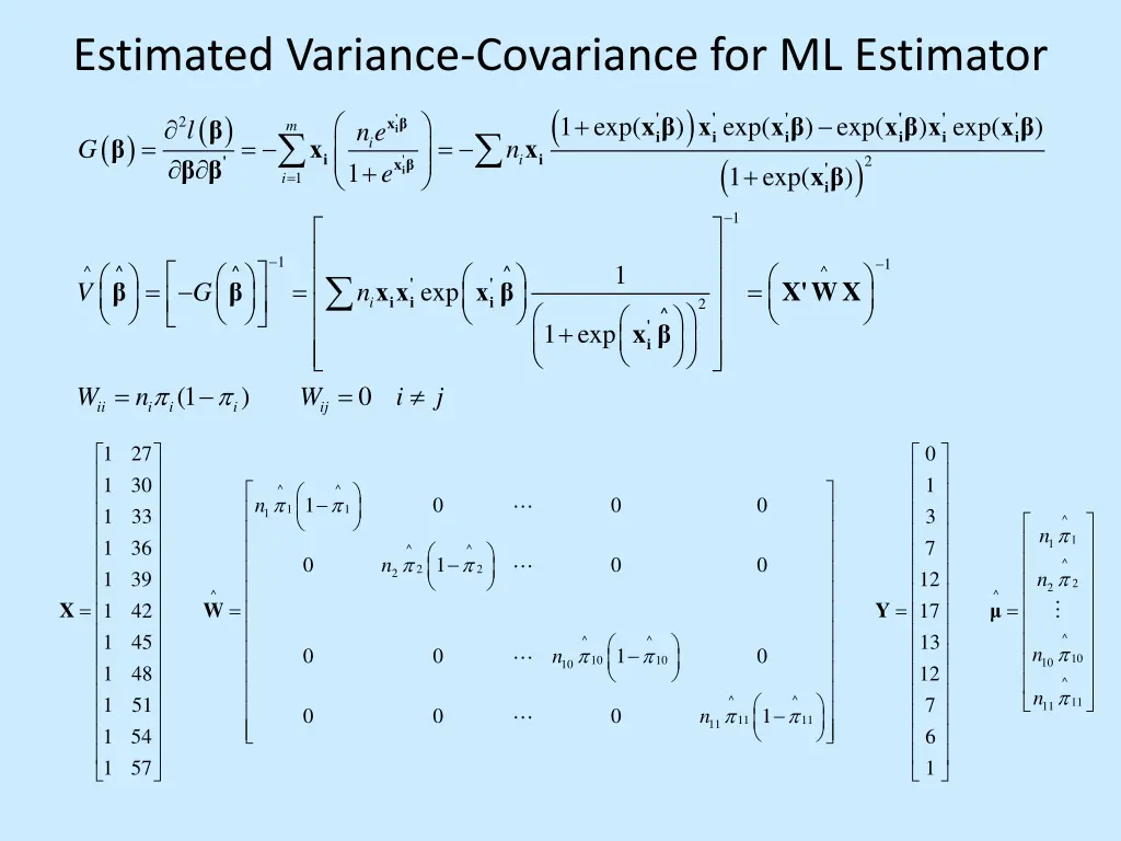 estimated variance covariance for ml estimator
