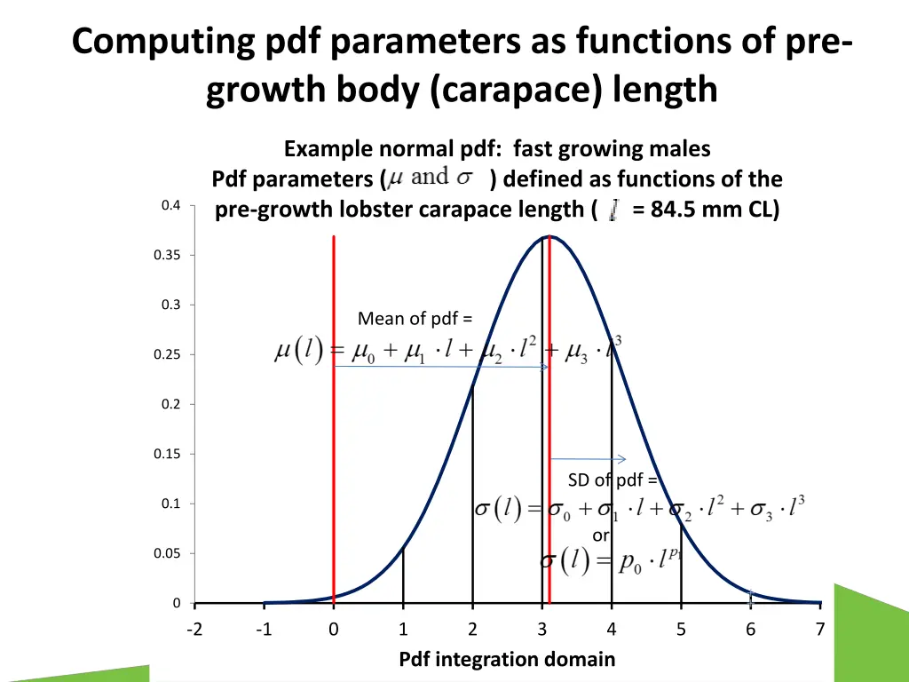 computing pdf parameters as functions