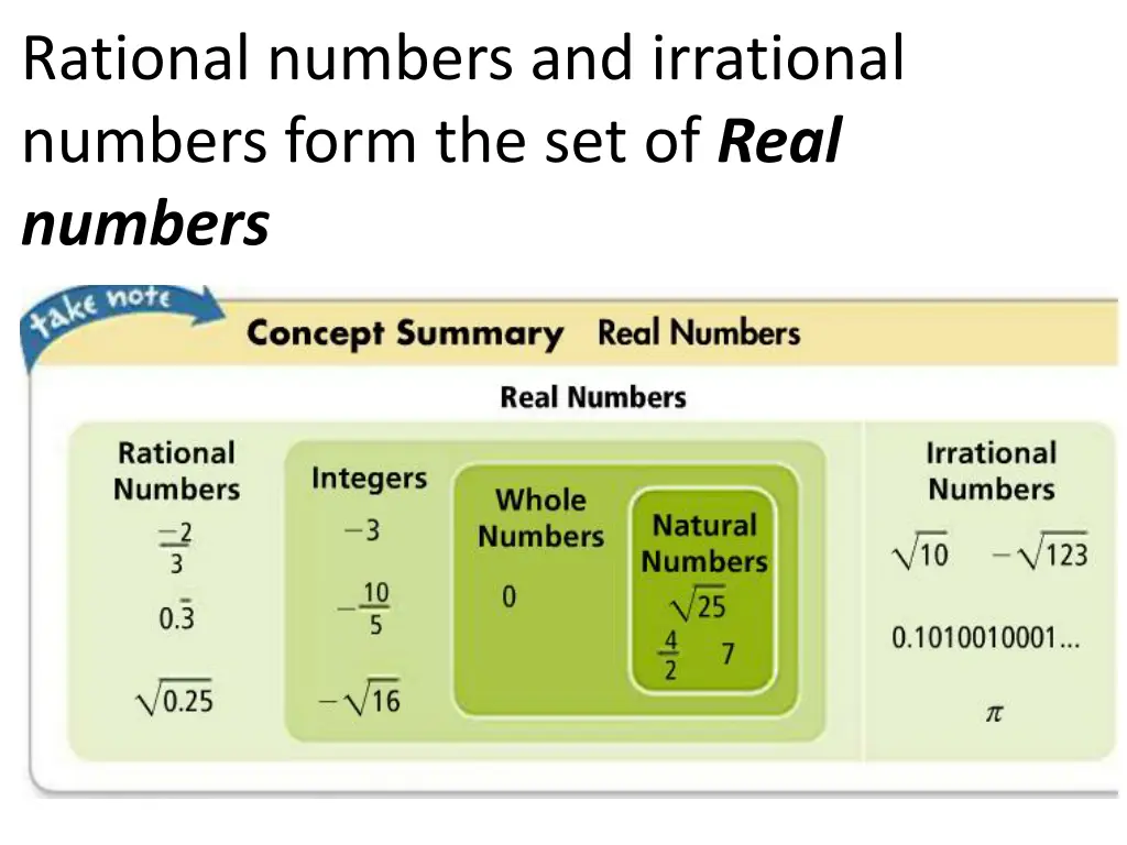 rational numbers and irrational numbers form