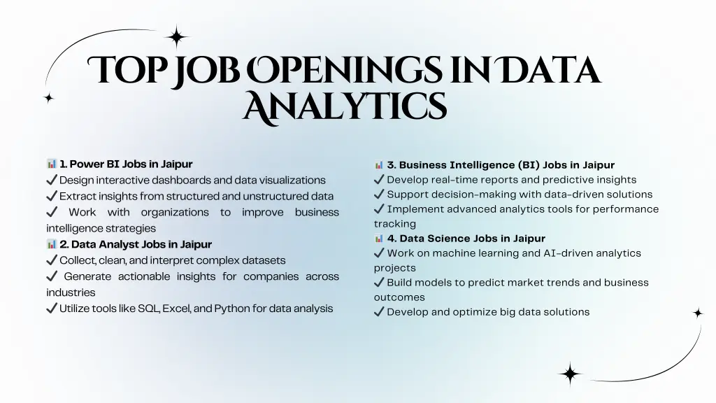 top job openings in data analytics