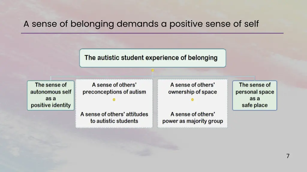 a sense of belonging demands a positive sense