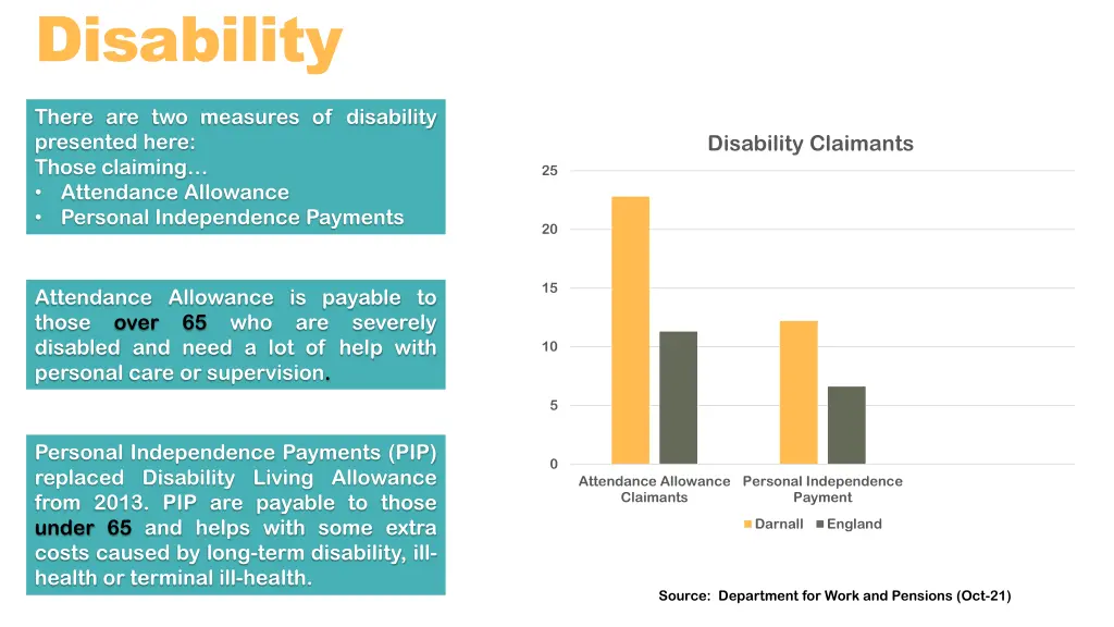 disability
