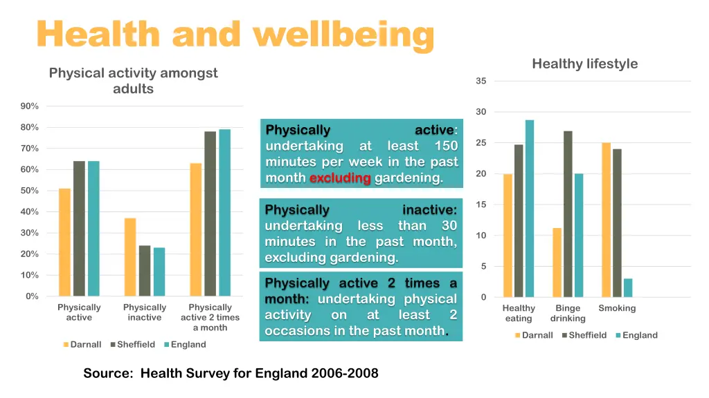 health and wellbeing