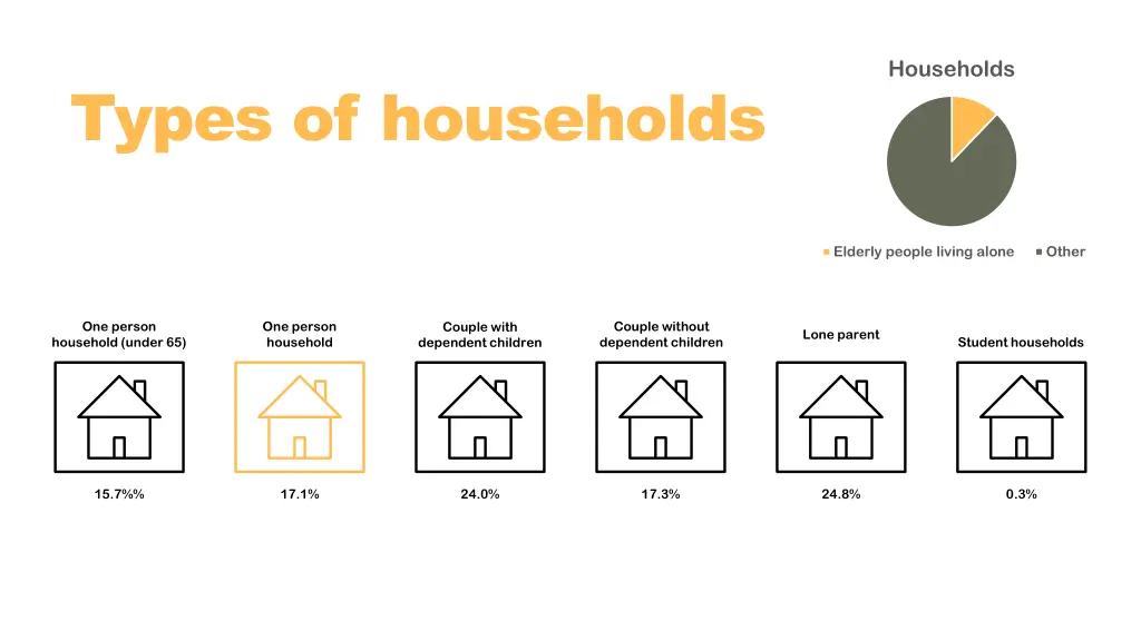 households