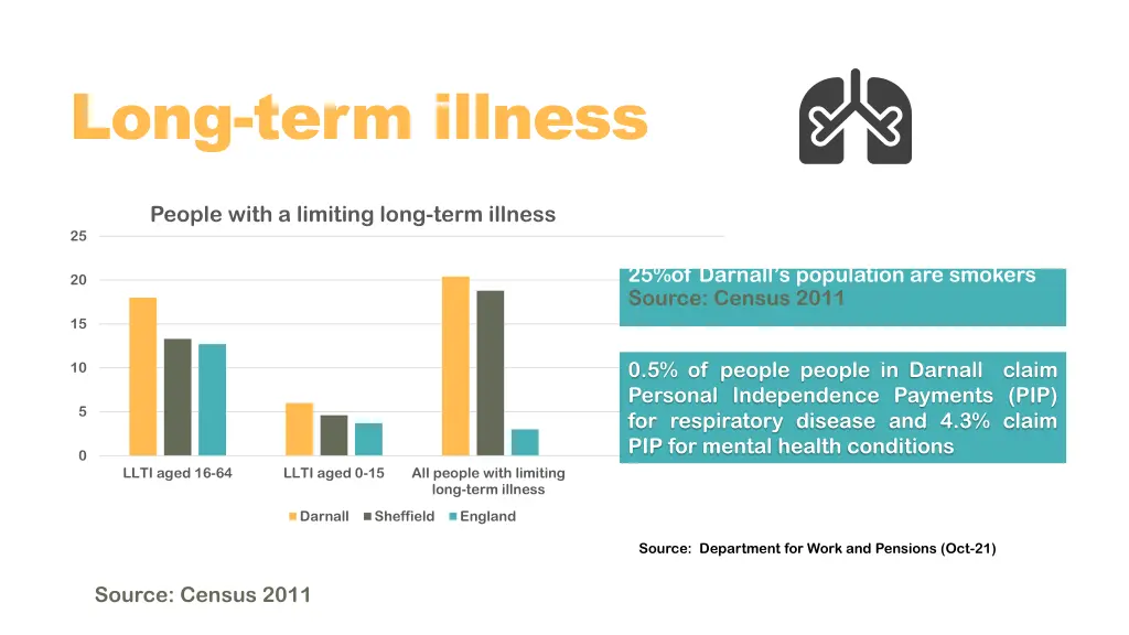 long term illness
