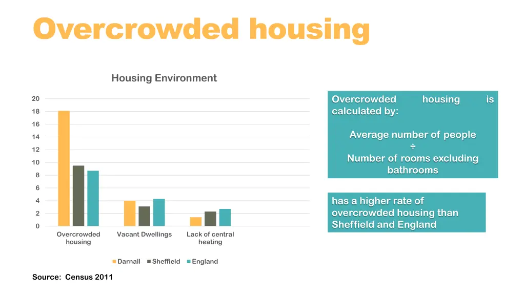 overcrowded housing