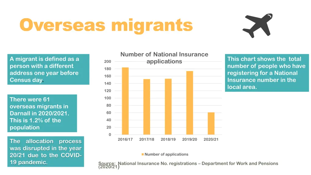 overseas migrants