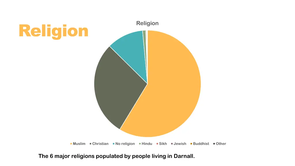 religion