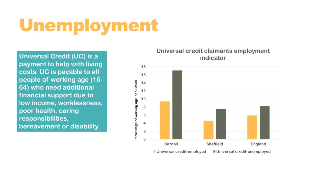unemployment