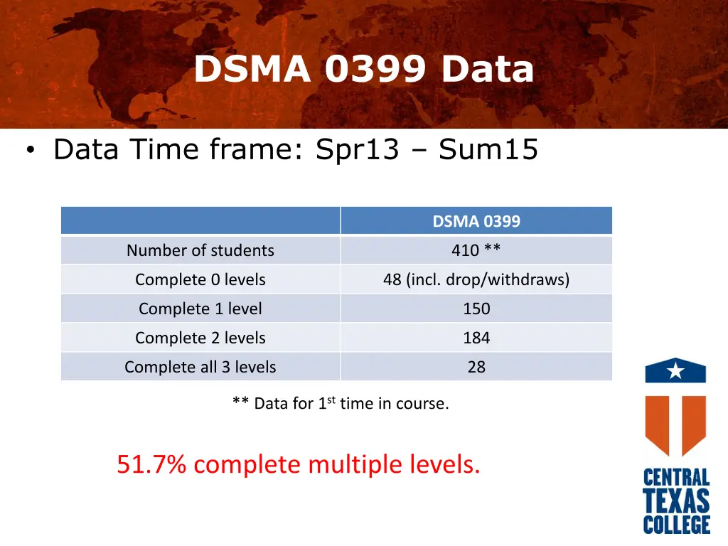dsma 0399 data
