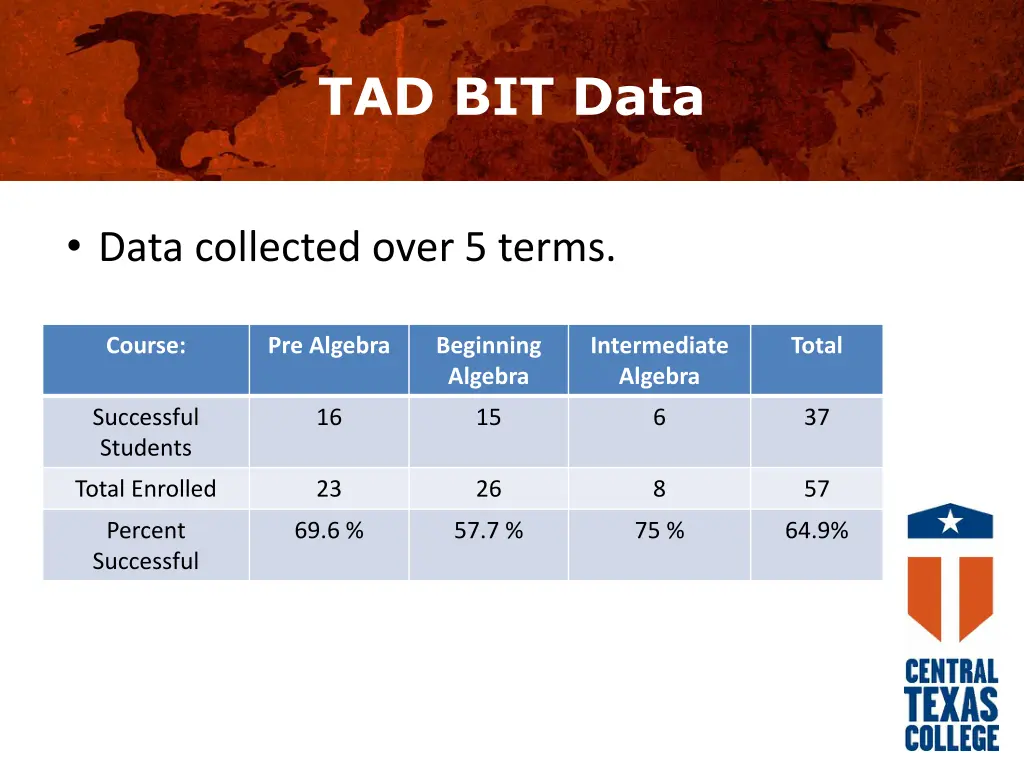 tad bit data
