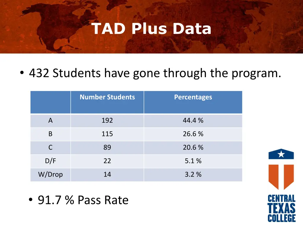 tad plus data