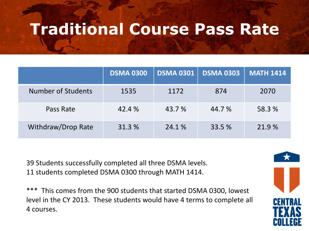 traditional course pass rate