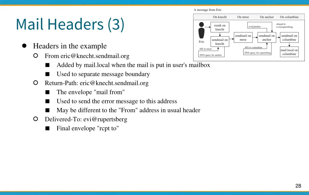 mail headers 3