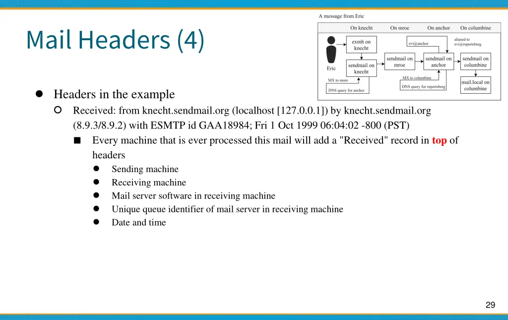 mail headers 4