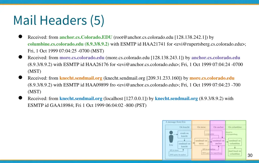 mail headers 5 received from anchor cs colorado