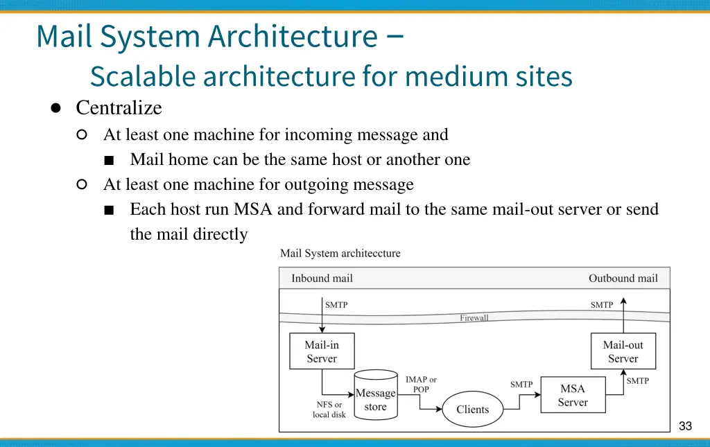 mail system architecture scalable architecture