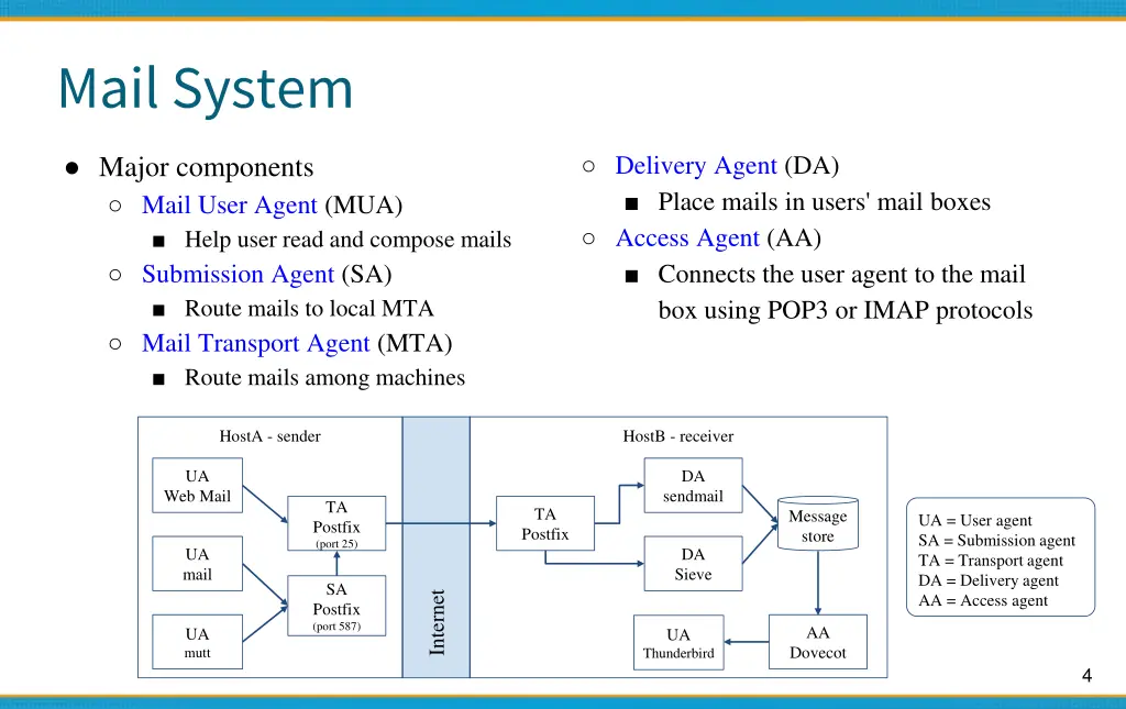 mail system