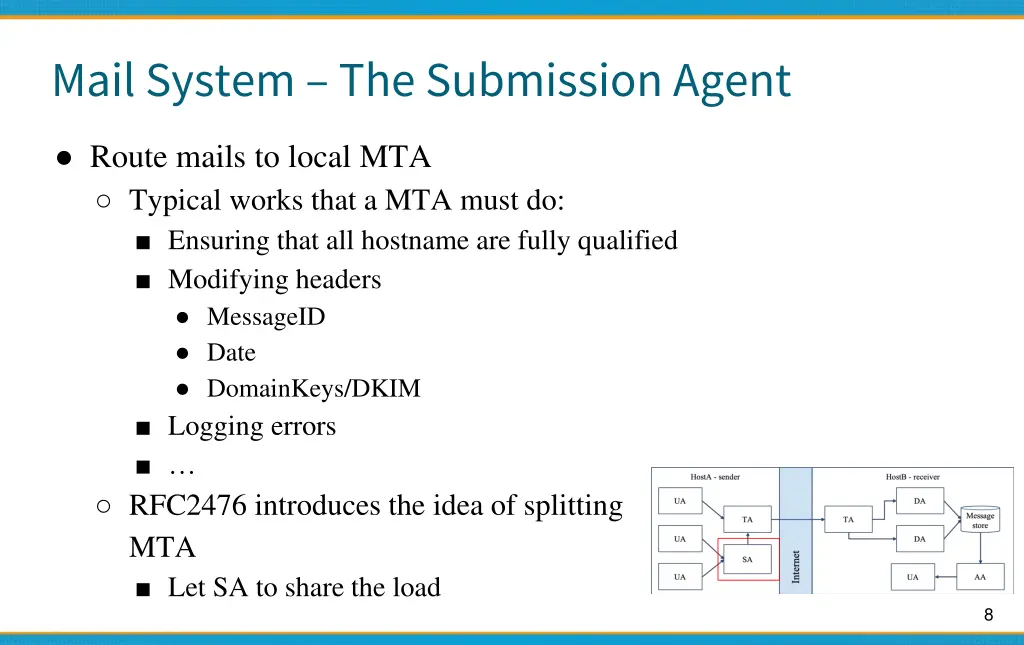 mail system the submission agent