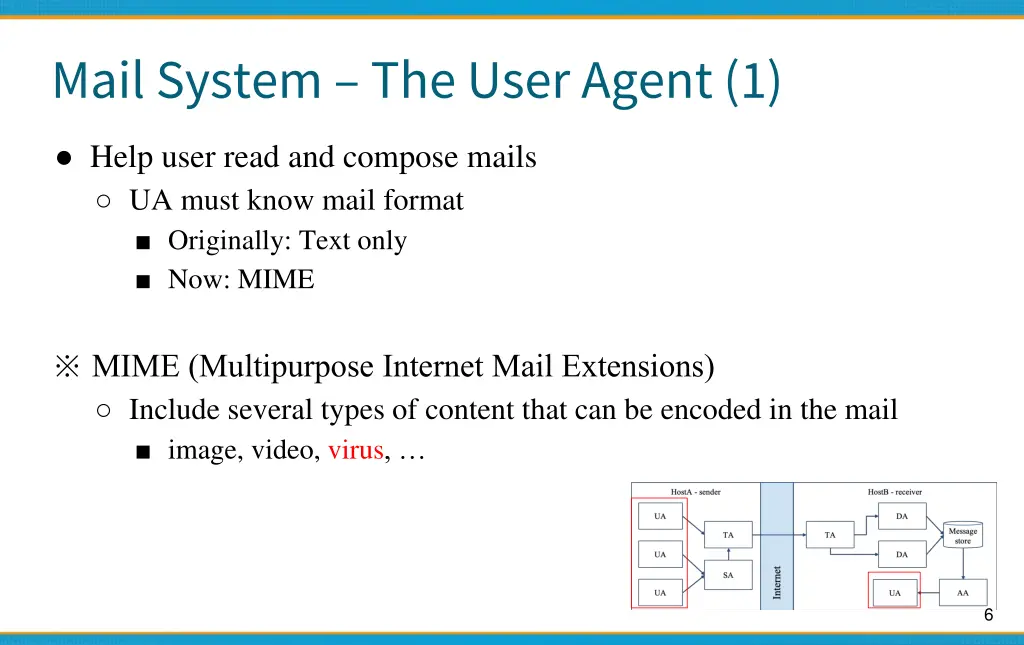 mail system the user agent 1