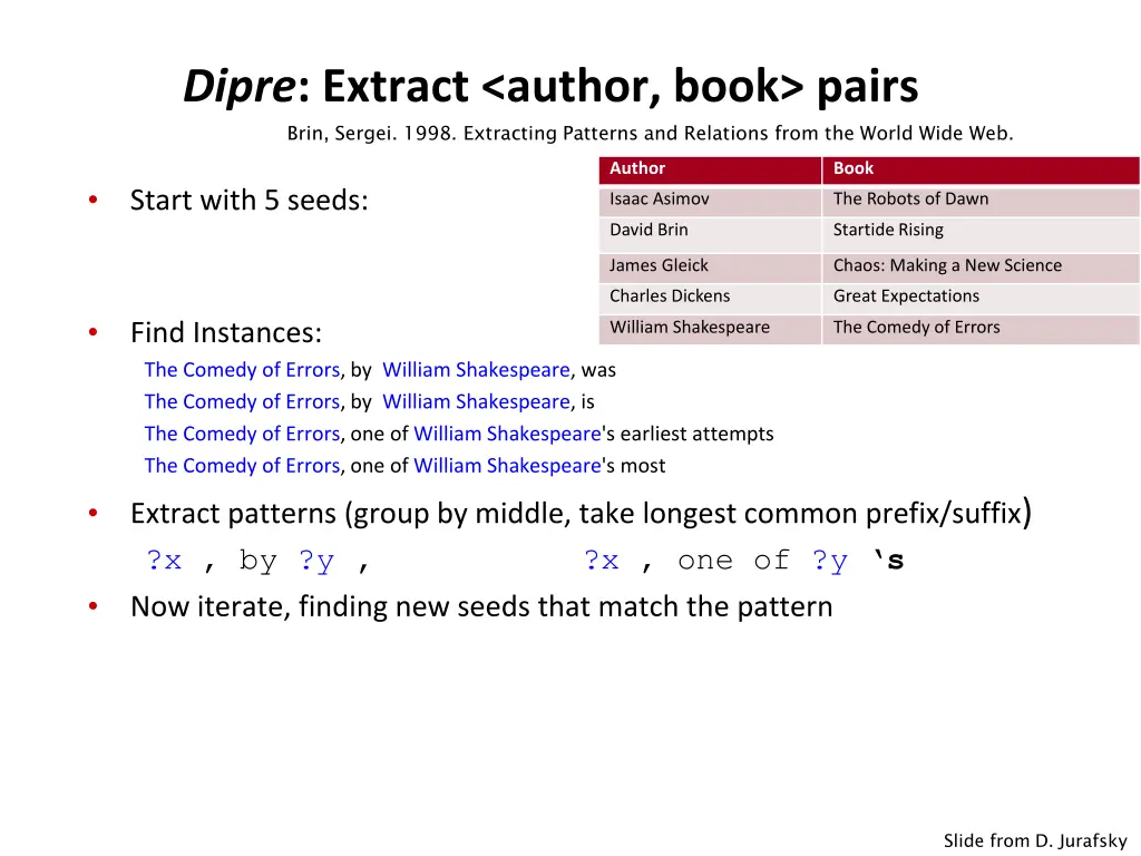 dipre extract author book pairs brin sergei 1998