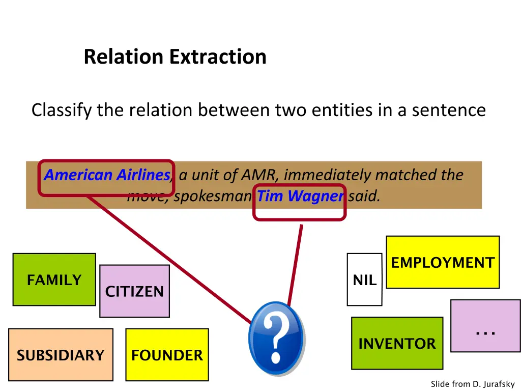 relation extraction 1