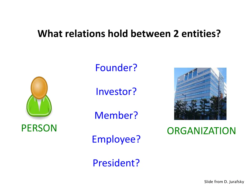 what relations hold between 2 entities