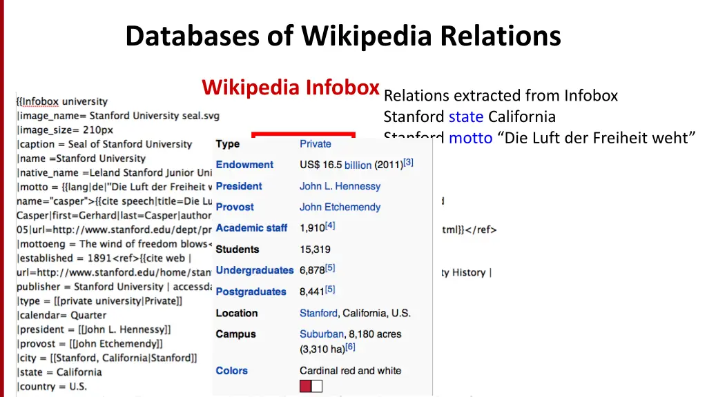 databases of wikipedia relations