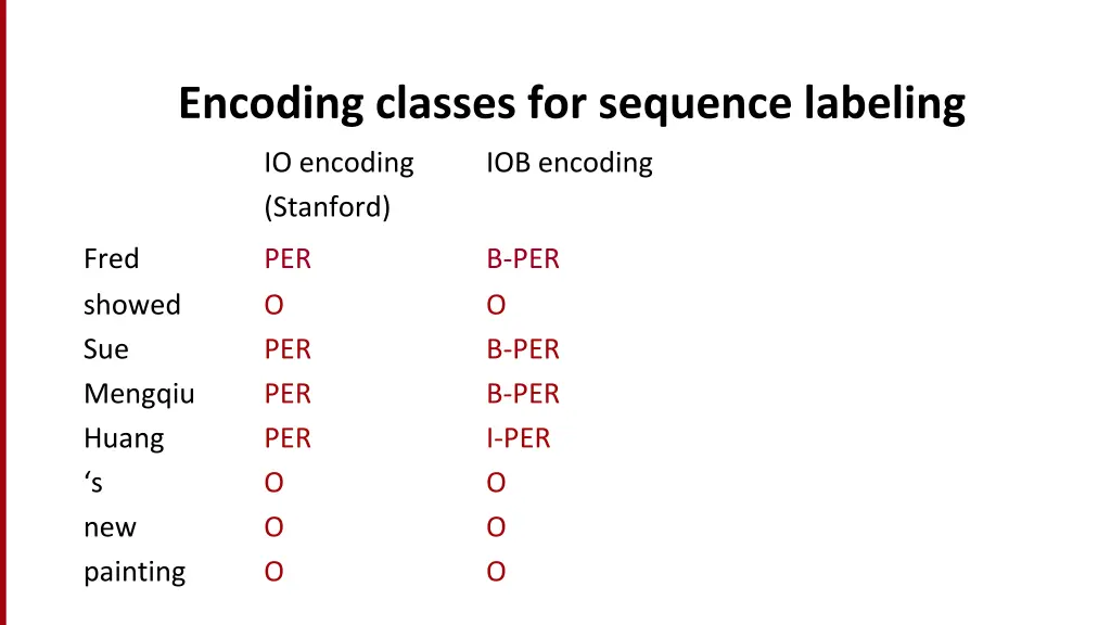 encoding classes for sequence labeling