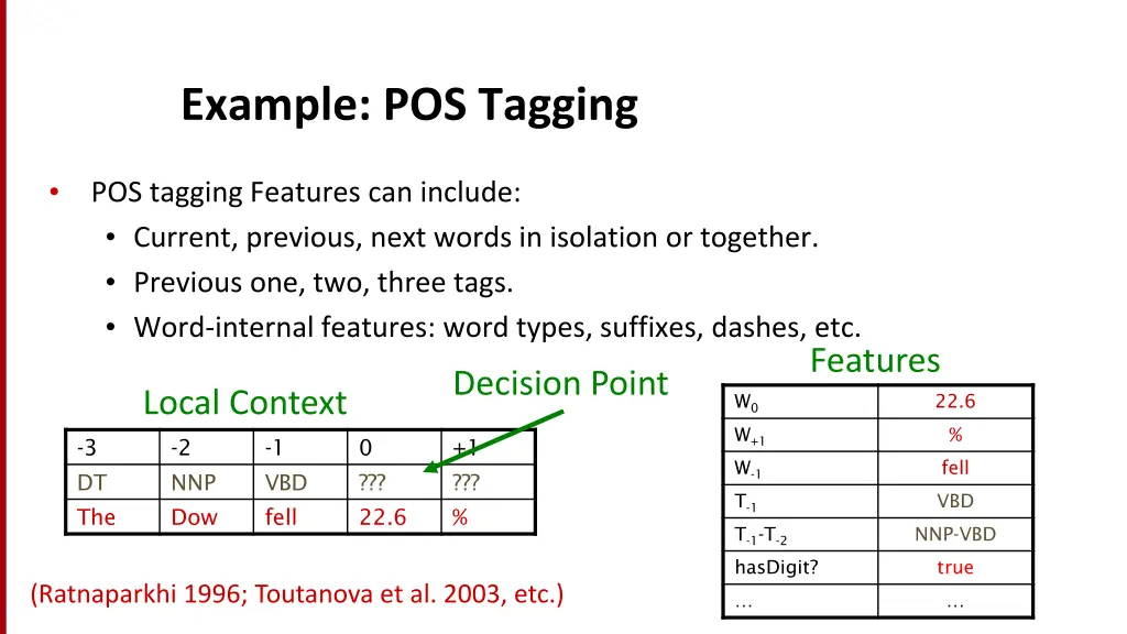 example pos tagging 1