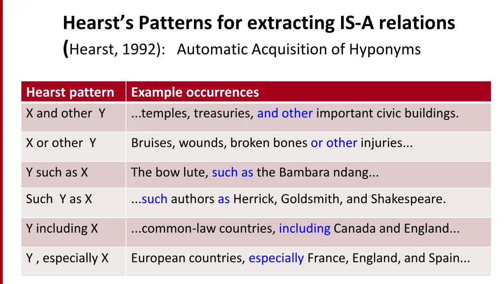 hearst s patterns for extracting is a relations
