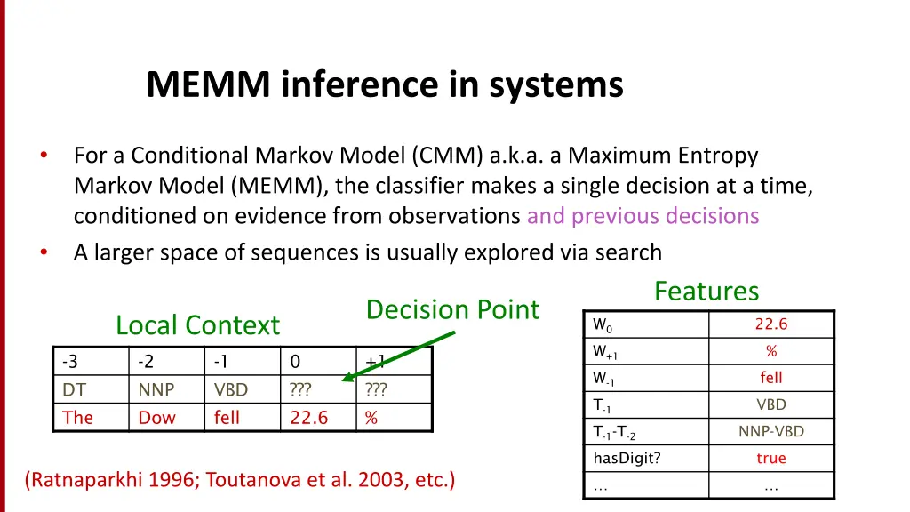 memm inference in systems