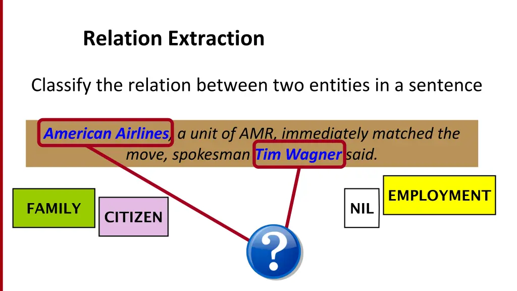 relation extraction