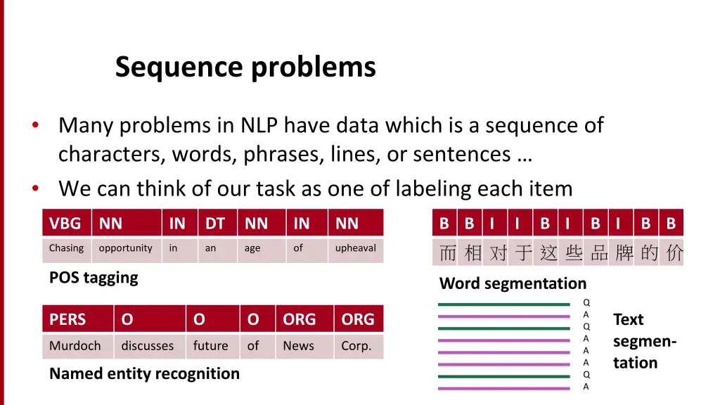 sequence problems
