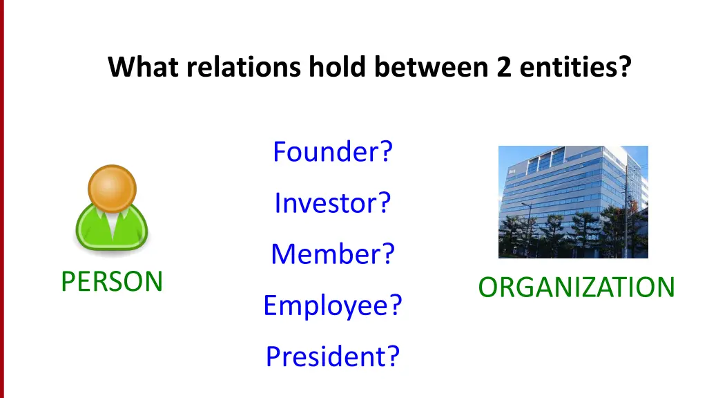 what relations hold between 2 entities