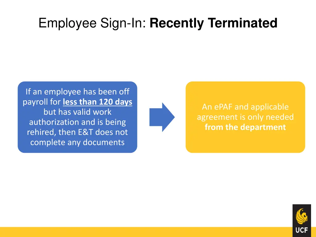 employee sign in recently terminated