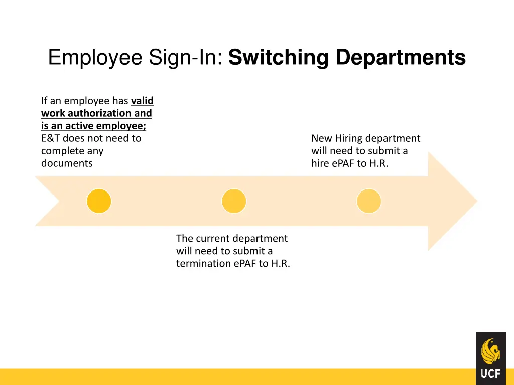 employee sign in switching departments