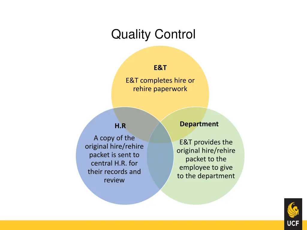 quality control