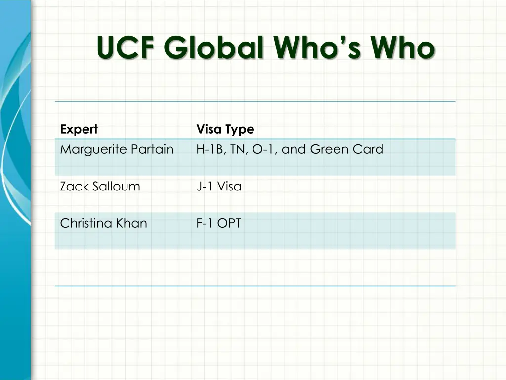 ucf global who s who