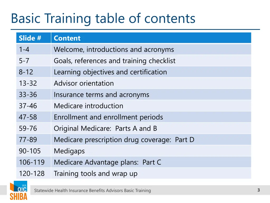 basic training table of contents