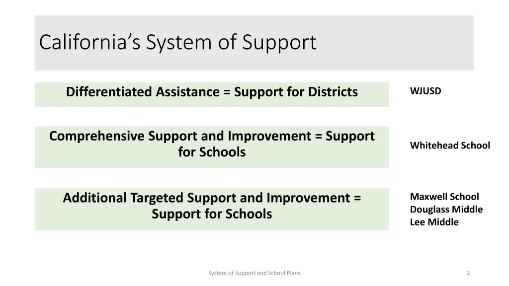 california s system of support