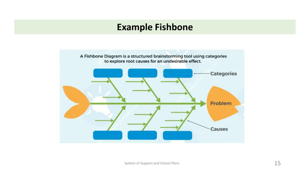 example fishbone