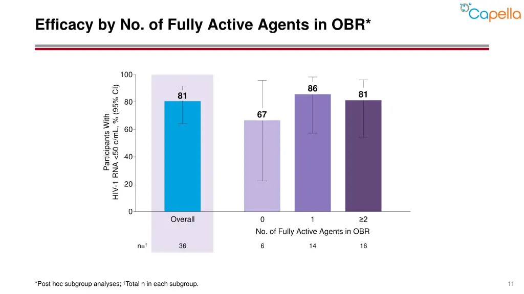 efficacy by no of fully active agents in obr