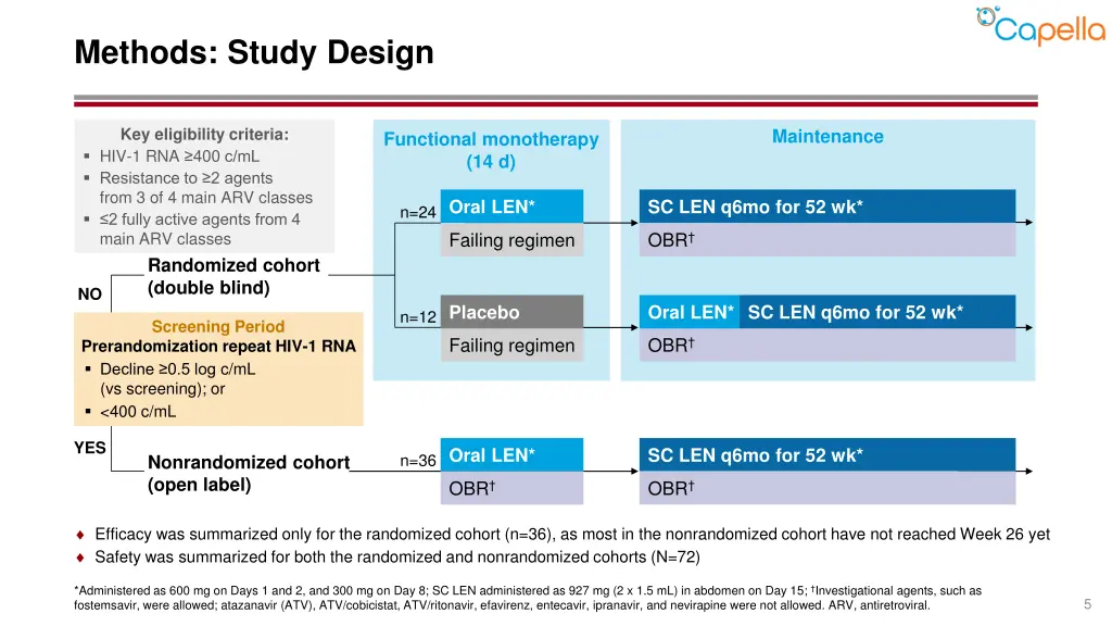 methods study design