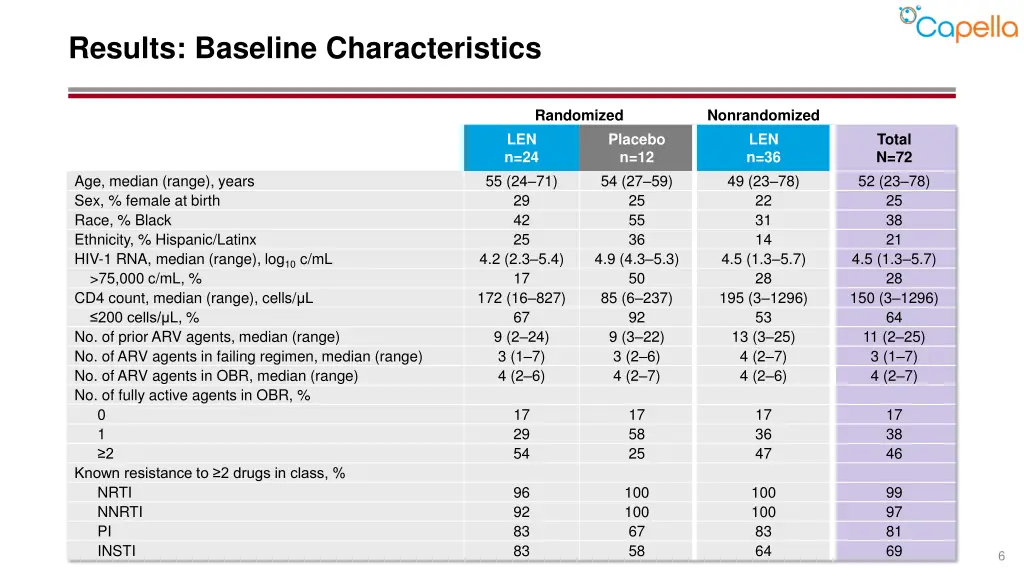 results baseline characteristics